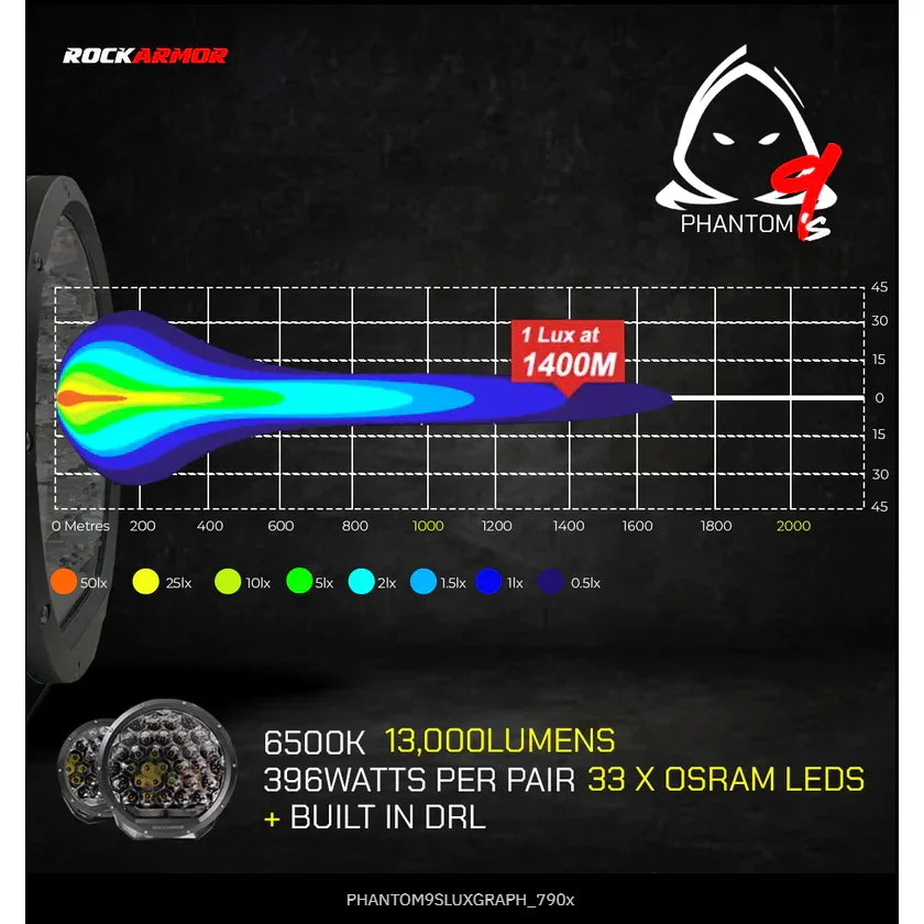 Phantom 9 Inch LED Driving Lights light beam pattern displaying LED driving lights performance