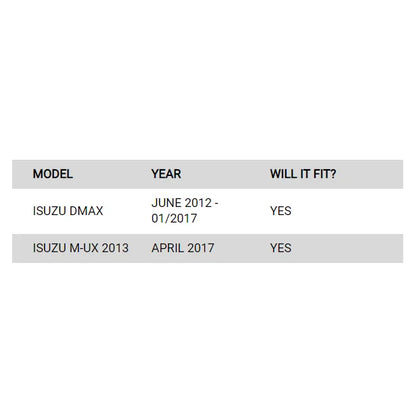 Compatibility chart for rockarmor elite steel bullbar suit isuzu dmax 2017 to 2020 bar replacement eyebrows