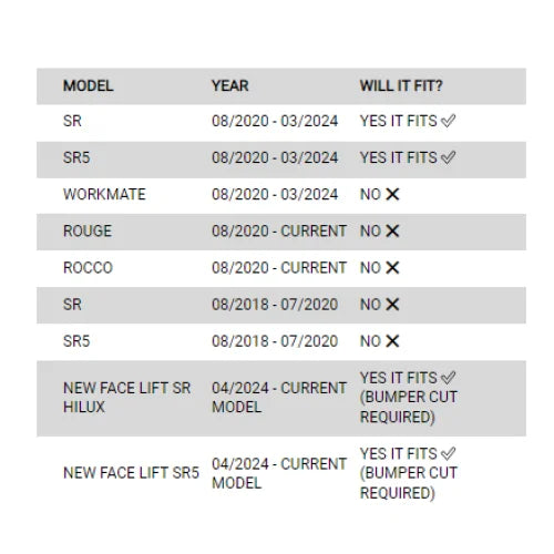 Vehicle compatibility chart for rockarmor gt hoop steel bullbar with rated recovery points and maximum frontal protection