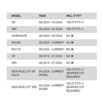 Vehicle compatibility chart for rockarmor gt hoop steel bullbar with rated recovery points and maximum frontal protection